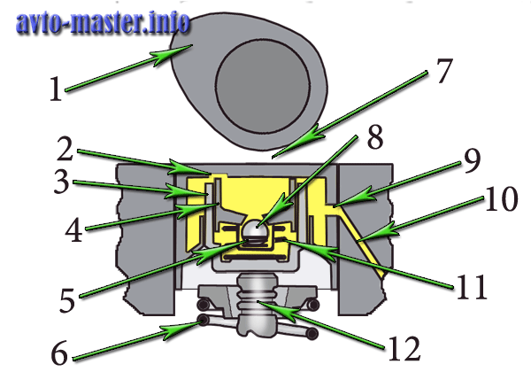  Схематическое изображение гидрокомпенсатора 