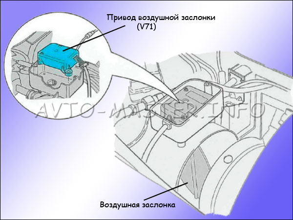  Сервопривод воздушной заслонки (V71) с потенциометром (G113)