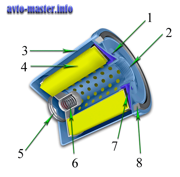 Устройство масляного фильтра. - Автомастер
